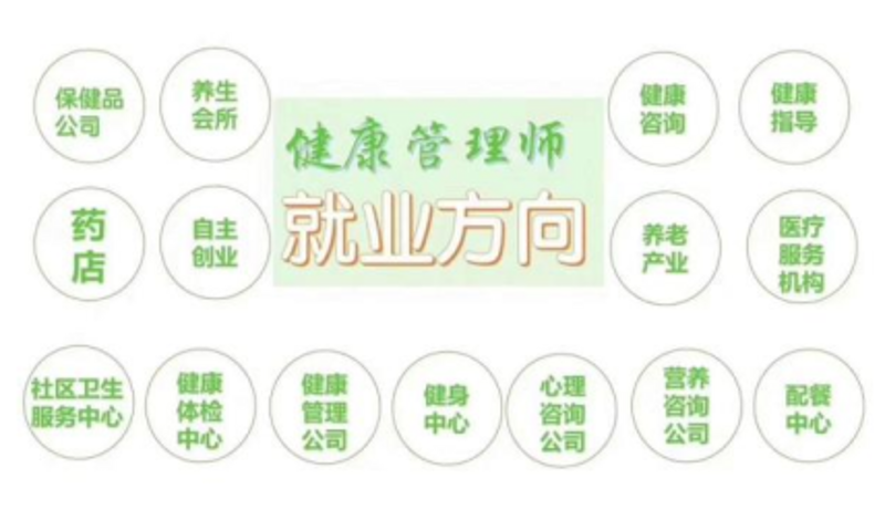 科技引领未来:健康科技公司的崛起