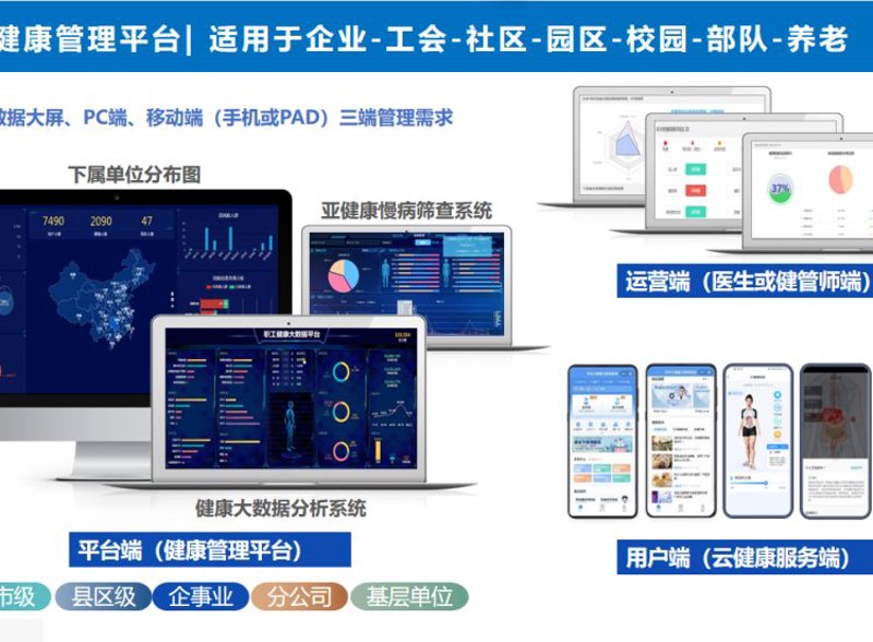 健康科技:未来医疗行业的风向标