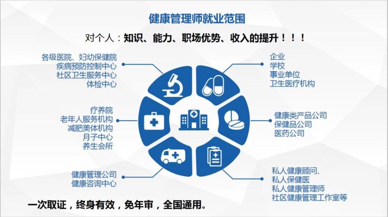 健康管理新动态：科技与生活的无缝融合