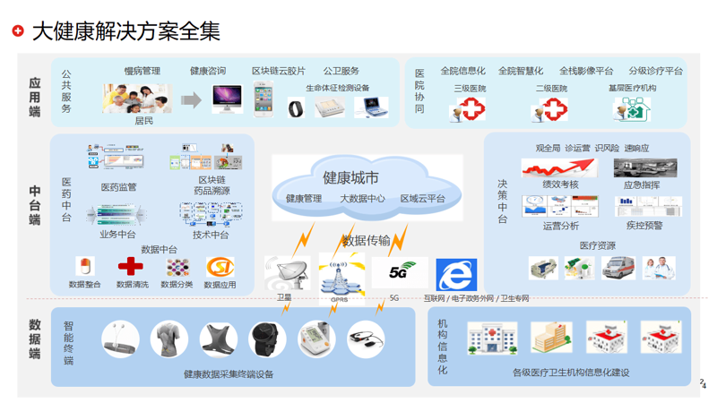 健康管理咨询：构建健康生活的桥梁
