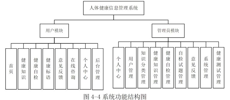 健康管理系统助力现代生活更轻松