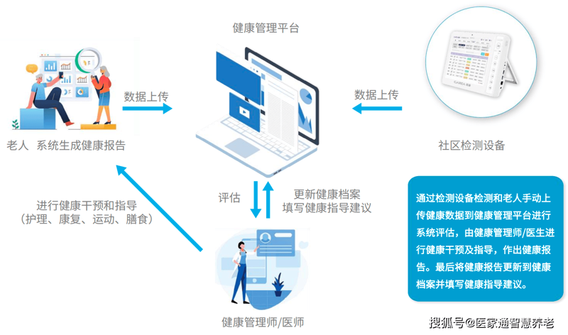 科技引领未来：健康科技公司正逐渐成为行业新星