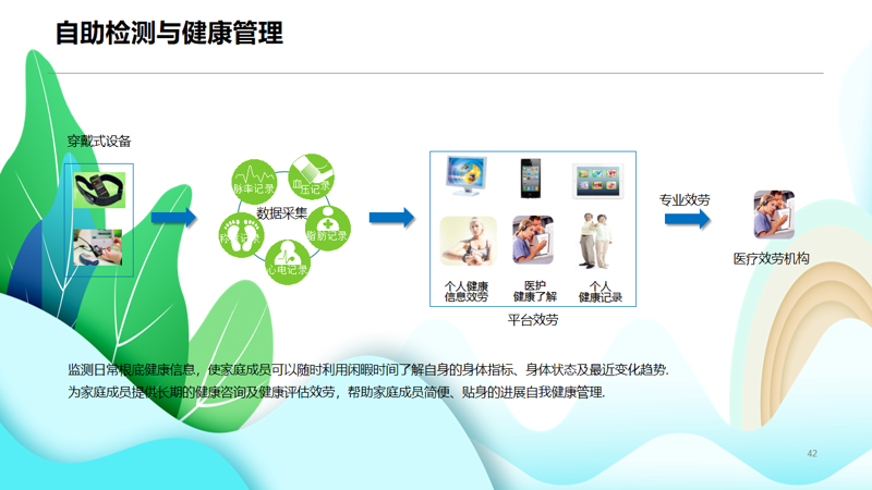 健康科技公司：引领未来医疗趋势