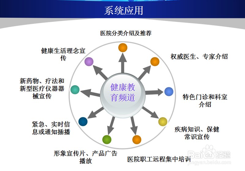 健康科技公司：引领未来医疗趋势