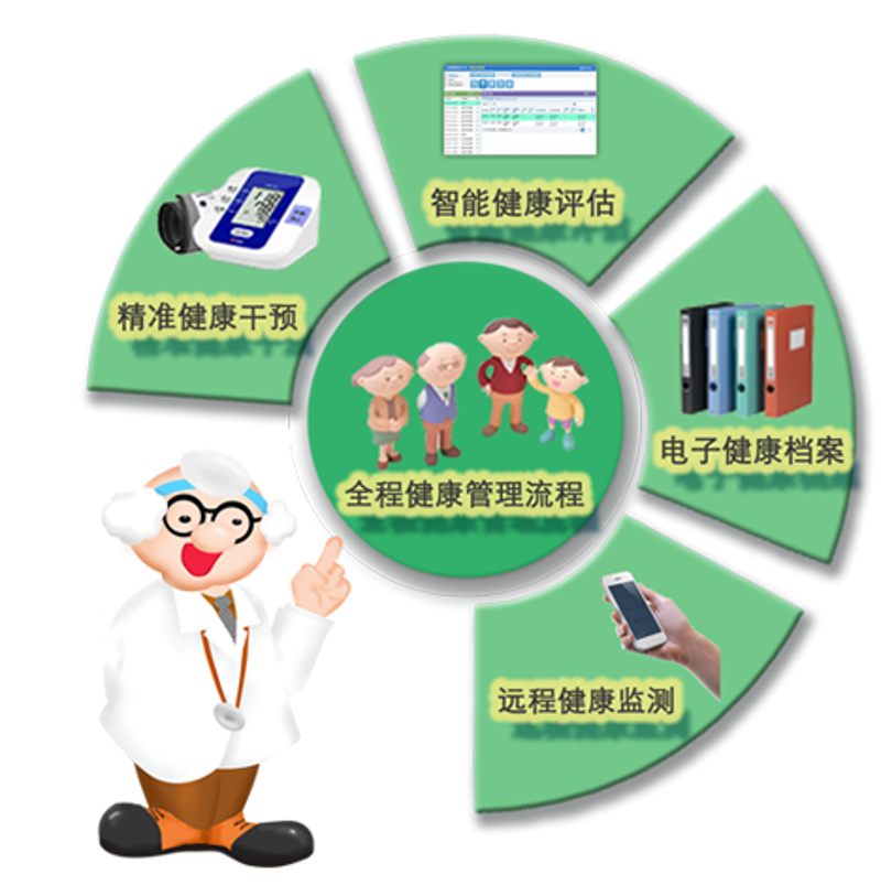 健康管理：拥抱健康生活的钥匙
